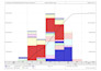 develop full baseline project using primavera p6 and delay analysis
